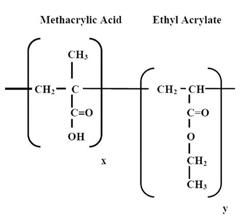 Chemical structure of MAA:EA copolymer. | Download Scientific Diagram