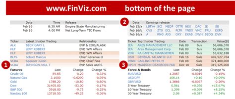 Use Finviz.com for useful analysis - Consultant's Mind