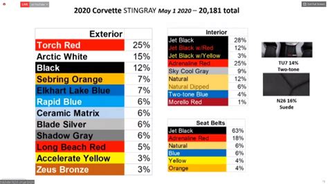 2021 Chevrolet Corvette C8 Order Guide Lists FE2 Suspension as Standalone Option - autoevolution