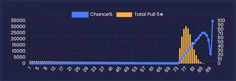 Genshin Impact Pity System and wish simulator explained