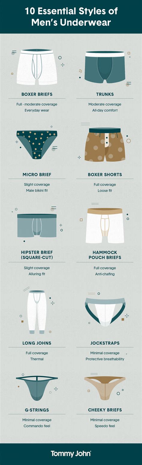 Men’s Underwear Types: The Ultimate Guide | Tommy John