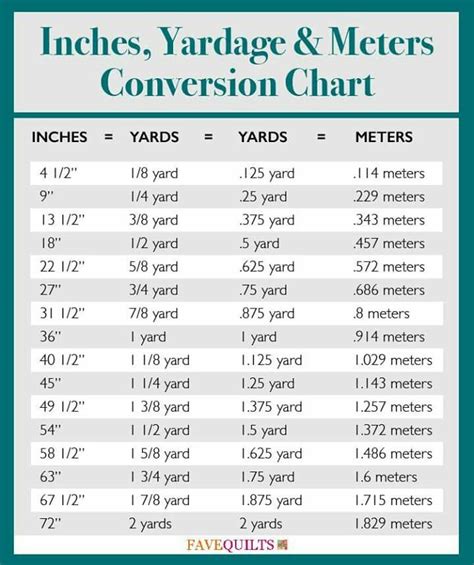 Meters To Inches Conversion Chart Printable