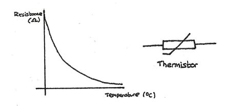 Thermistor iv graph - TravisKeagin