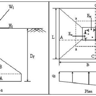 Eccentric Footing Design Example As Per Is-456 - kevinjoblog