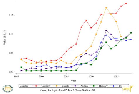 Corn Trade Report: Trend and Risk Analysis — Publications