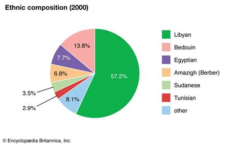 Libya - People | Britannica