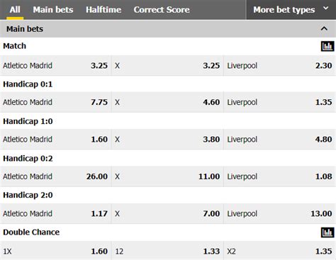 Double Chance Betting - Meaning, Tips & Strategy