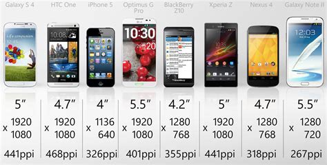 Smartphone Comparison Guide (early 2013)