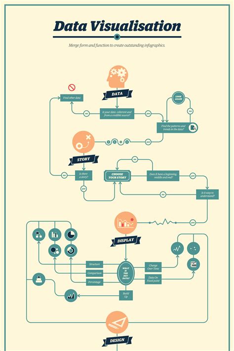 30+ Flowchart Examples (With Guide, Tips and Templates) | Flow chart ...