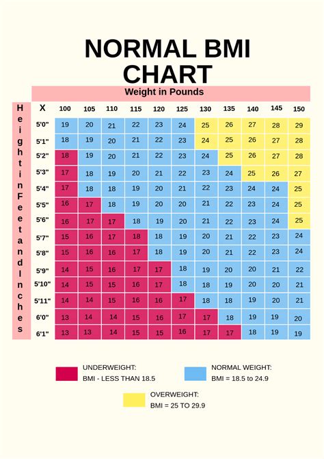 Free Normal BMI Chart Template - Edit Online & Download | Template.net