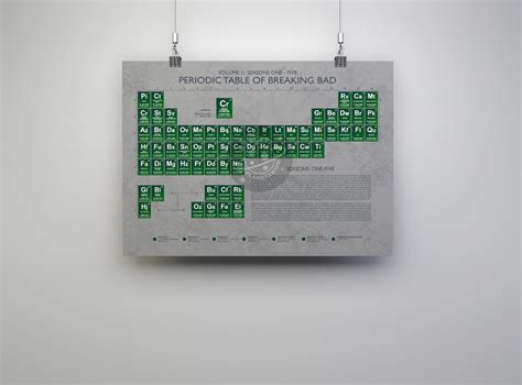 BREAKING BAD Periodic Table - Etsy