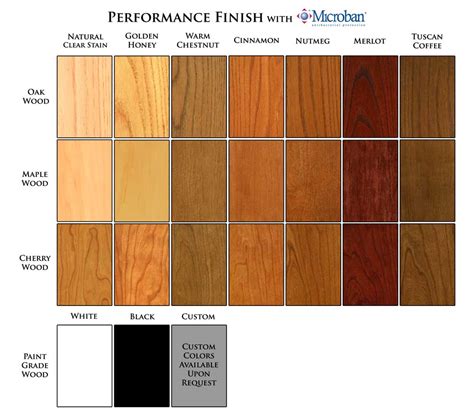 Wainscoting and Wood Paneling Factory Finish Options | New England Classic