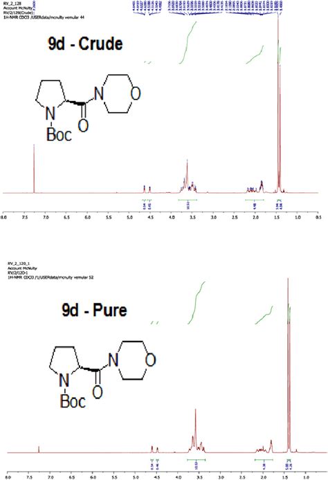 Comparison of 1 H NMR spectrum (600 mHz) of... | Download Scientific ...