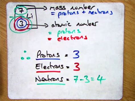 Protons In An Atom