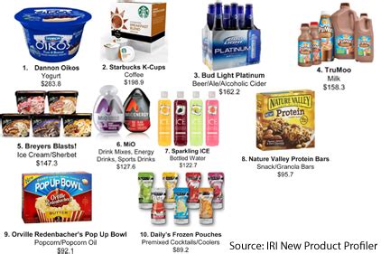 Report lists most successful consumer packaged goods brands of 2012 | 2013-05-09 | Food Engineering