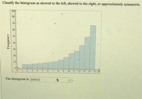 Solved Classify the histogram as negatively skewed, | Chegg.com