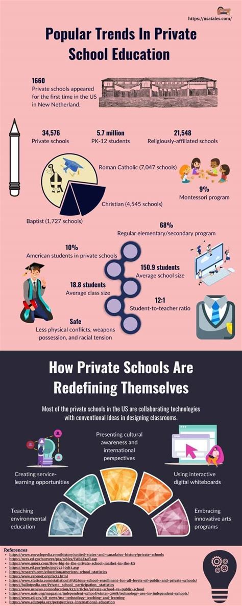 6 Best Boarding Schools in New York - usatales.com