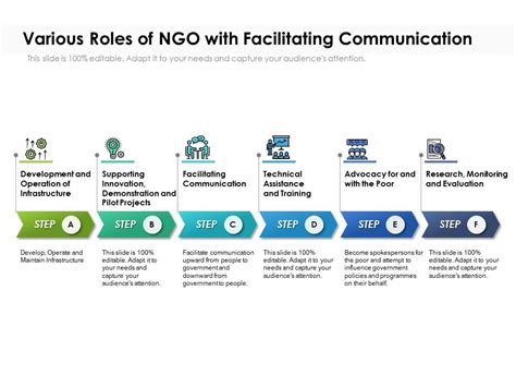 Various Roles Of NGO With Facilitating Communication | PowerPoint Presentation Templates | PPT ...