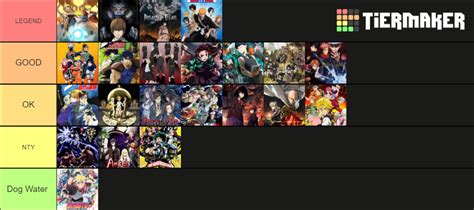 Anime Tier List (Community Rankings) - TierMaker