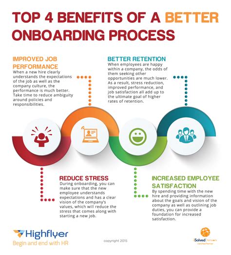 Top 4 Benefits of a Better Onboarding Process | Highflyer Payroll