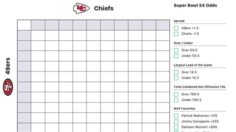 Best Super Bowl 54 Squares: Results, The Numbers You Want for Chiefs vs. 49ers Boxes | The ...