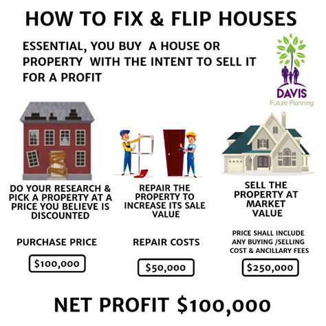 How to Fix And Flip Houses | Flipping houses, Things to sell, House essentials