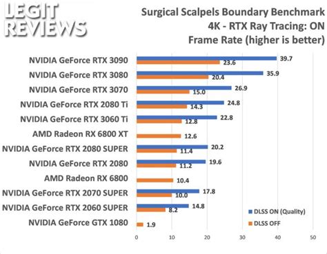 NVIDIA GeForce RTX 3060 Ti Founders Edition Review - Page 11 of 17 - Legit Reviews