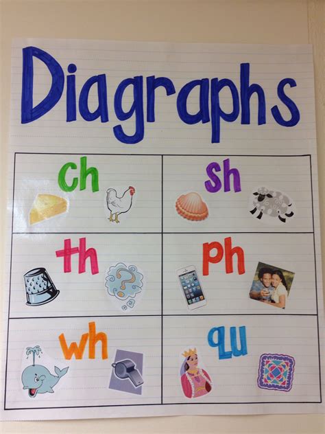 Vowel Digraph Anchor Chart Digraphs Anchor Chart Anchor Charts Phonics ...