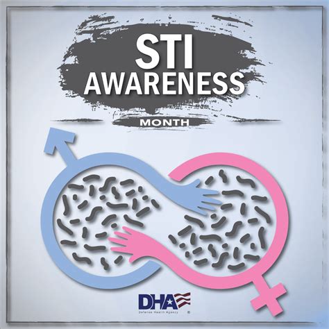 STI Awareness Month | Health.mil