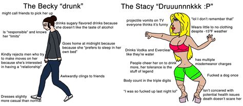 Becky drunk vs the stacy druuuunk : r/virginvschad