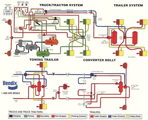 Semi Truck Brake System Diagram