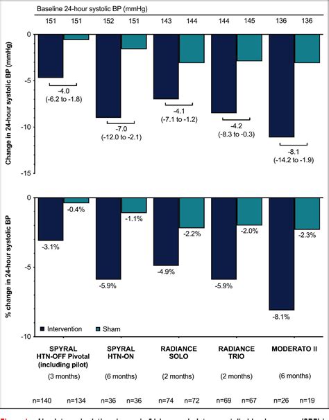 Figure 1 from Pacemaker‐Based Cardiac Neuromodulation Therapy for the ...