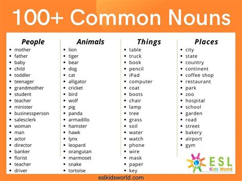 Common Nouns List | What is a Common Noun? | ESL Kids World