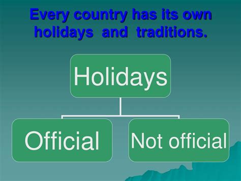 PPT - Holidays and Traditions in the USA. PowerPoint Presentation, free ...