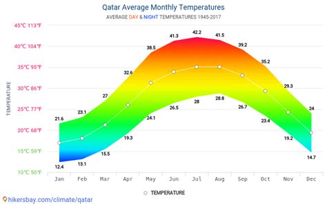 ¿Por qué el Mundial de Qatar es en noviembre? - Forocoches