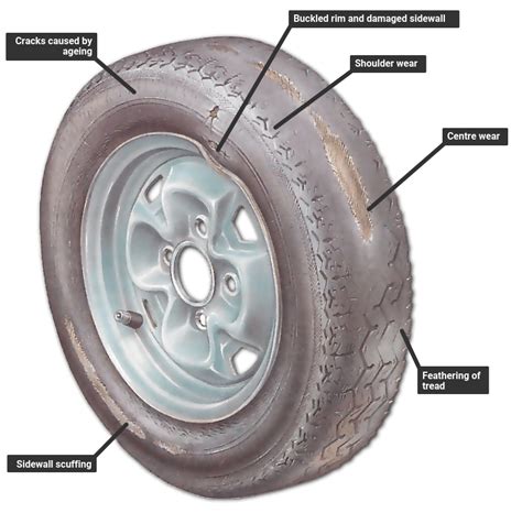 Checking for wheel and tyre damage | Une Voiture