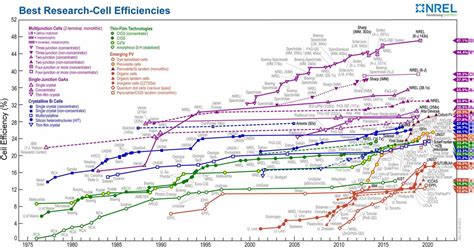 Solar Panel Efficiency: Definition and Importance