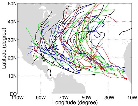 Predictability of North Atlantic tropical cyclone track density | US CLIVAR