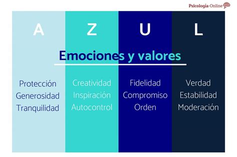 Color azul significado espiritual | Pranayama