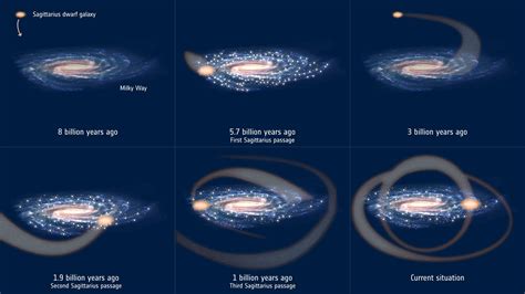 The Dwarf Planets In Milky Way