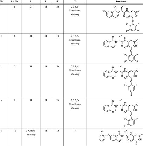 Caspase Inhibitors. | Download Table