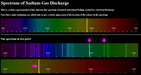 Leslie Ruo's Blog: Spectrum of a sodium vapor street light