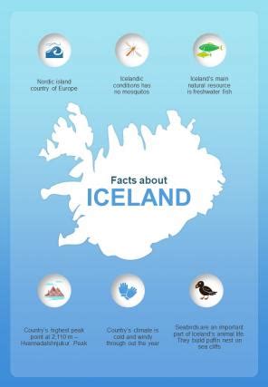 Geographic Details And Facts Related To Iceland PPT Sample