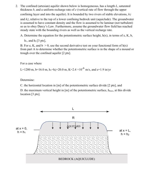 Solved 2. The confined (artesian) aquifer shown below is | Chegg.com