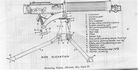 Vickers Gun Manual 3 | Water Cooled Machine Guns of World War One | Pinterest | Guns