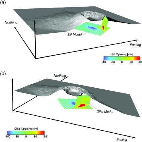 3D view of the horizontal sill and a nearly vertical dike models.... | Download Scientific Diagram