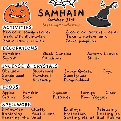 Samhain Correspondences: The End of the Harvest Wiccan Spell Book ...