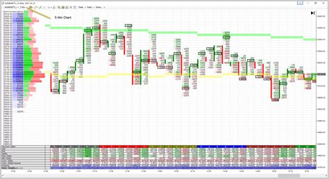 NinjaTrader 7 FootPrint / Orderflow Chart Settings using Pix Connect