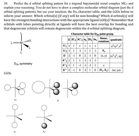 Predict the d orbital splitting pattern for a | Chegg.com