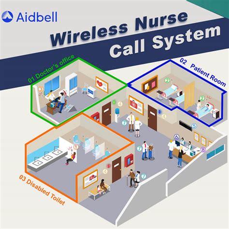 5 Best Nurse Call Systems In The Market - Aidbell